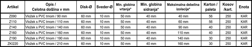 Plastične pričvrsnice s PVC klinom 110mm, 10mm 250kom/karton 56karton/paleta, Z110