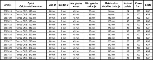 Udarni tipl TERMOZ CN 8/330mm ETA 09/0394 100Stk/Kart 18Kart/Pal, Z507429