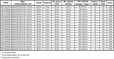 Vijak pričvrsnica EJOT® ejotherm® STR U 2G, 295mm, ETZ ETA-04/0023, 100kom/kart, 20kart/pal, Z8719295400