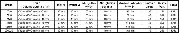 Plastične pričvrsnice s PVC klinom 160mm, 10mm 250kom/karton 40karton/paleta, Z160